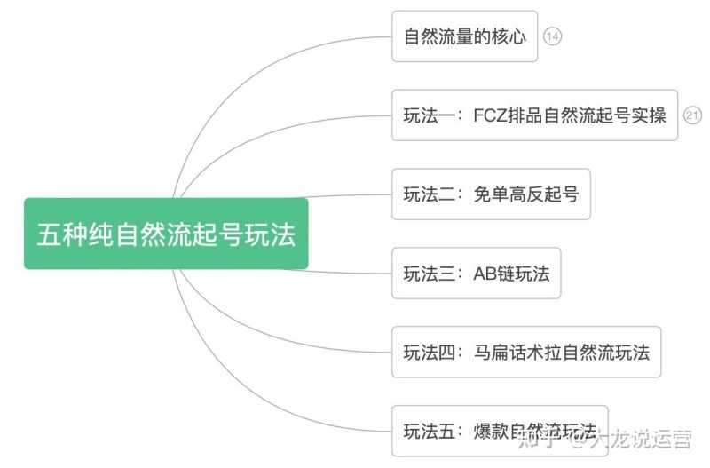 神马广告卧龙推广后台流量超市工具-业务点流量,操作概览 神马广告卧龙推广后台流量超市工具-业务点流量,操作概览