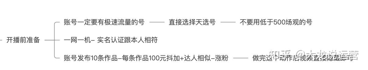 第一章第一节-抖音直播运营起号-五种纯自然流起号的玩法 第一章第一节-抖音直播运营起号-五种纯自然流起号的玩法