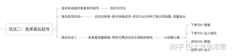 第一章第一节-抖音直播运营起号-五种纯自然流起号的玩法 第一章第一节-抖音直播运营起号-五种纯自然流起号的玩法