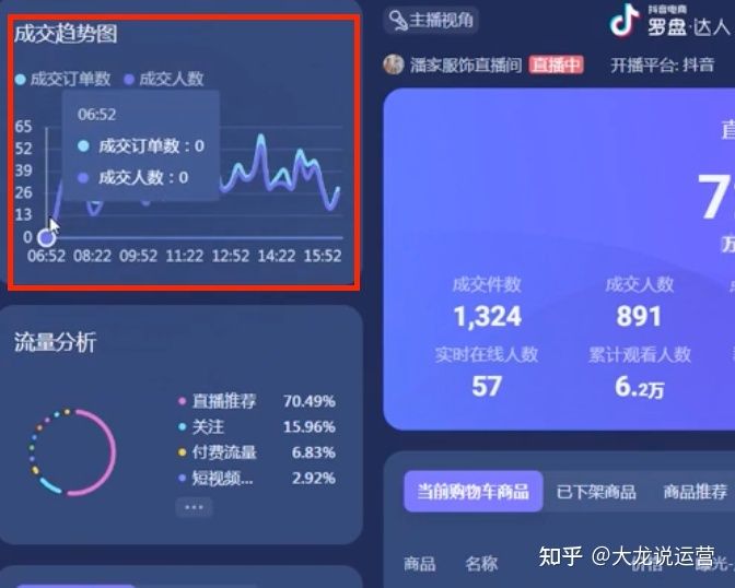 第一章第一节-抖音直播运营起号-五种纯自然流起号的玩法 第一章第一节-抖音直播运营起号-五种纯自然流起号的玩法