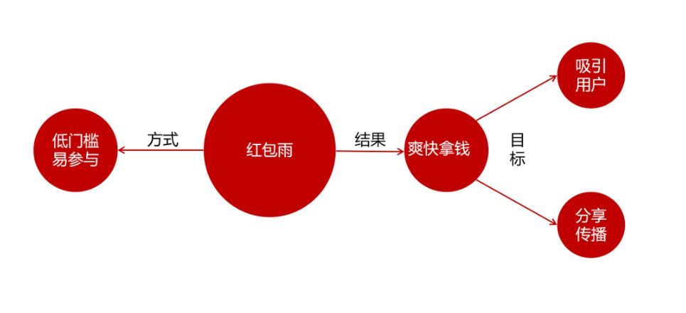 抖音新年活动玩法拆解!如何复制7亿流量的节日整合营销? 抖音新年活动玩法拆解!如何复制7亿流量的节日整合营销?