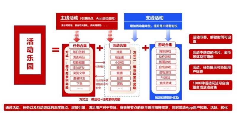 抖音新年活动玩法拆解!如何复制7亿流量的节日整合营销? 抖音新年活动玩法拆解!如何复制7亿流量的节日整合营销?