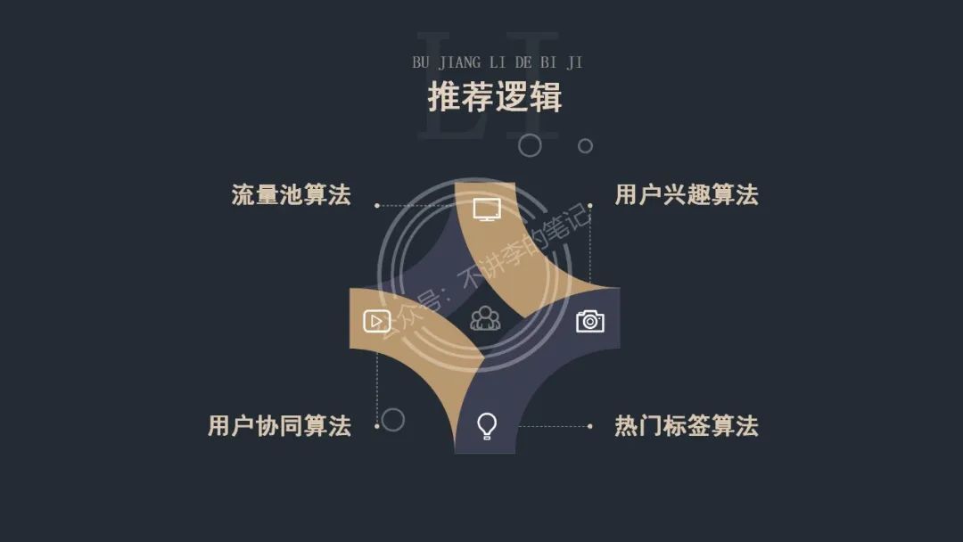 全网最完整抖音起号流程(附:千名纯佣主播联系方式) 全网最完整抖音起号流程(附:千名纯佣主播联系方式)