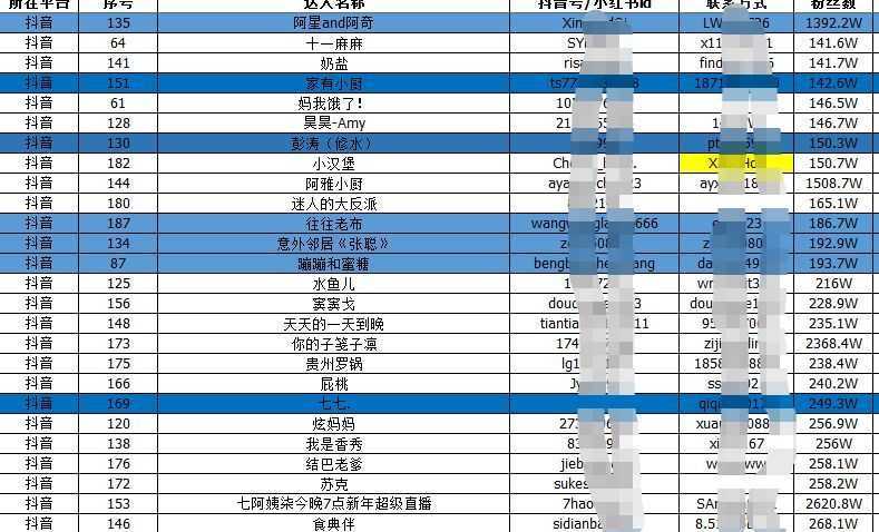 全网最完整抖音起号流程(附:千名纯佣主播联系方式) 全网最完整抖音起号流程(附:千名纯佣主播联系方式)