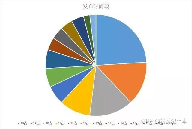 抖音百万粉丝营销号怎么做?抖音营销号营销方案策略 抖音百万粉丝营销号怎么做?抖音营销号营销方案策略