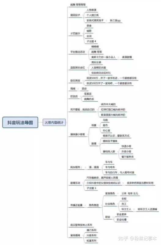 抖音百万粉丝营销号怎么做?抖音营销号营销方案策略 抖音百万粉丝营销号怎么做?抖音营销号营销方案策略
