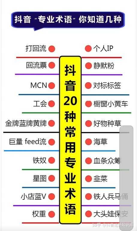 抖音运营篇:上热门的八大类以及专业术语你知道几种,标签 ... 抖音运营篇:上热门的八大类以及专业术语你知道几种,标签 ...