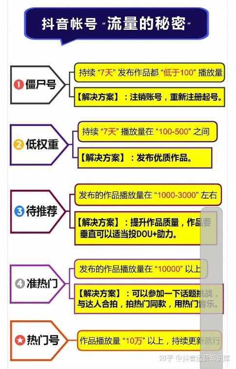 抖音运营篇:上热门的八大类以及专业术语你知道几种,标签 ... 抖音运营篇:上热门的八大类以及专业术语你知道几种,标签 ...