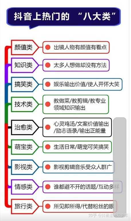 抖音运营篇:上热门的八大类以及专业术语你知道几种,标签 ... 抖音运营篇:上热门的八大类以及专业术语你知道几种,标签 ...
