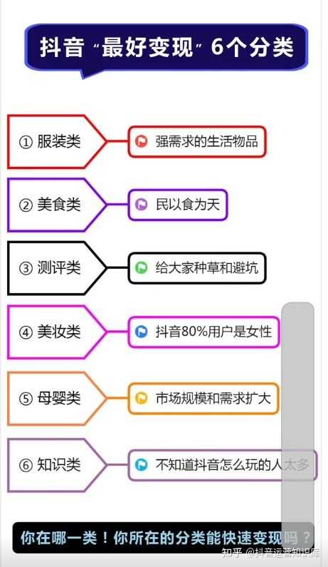 抖音运营篇:上热门的八大类以及专业术语你知道几种,标签 ... 抖音运营篇:上热门的八大类以及专业术语你知道几种,标签 ...