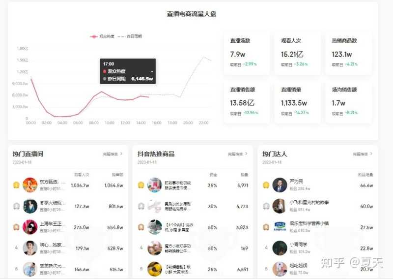 抖音运营小白必读篇:PV、UV、UV价值抖音名词解释,你 ... 抖音运营小白必读篇:PV、UV、UV价值抖音名词解释,你 ...