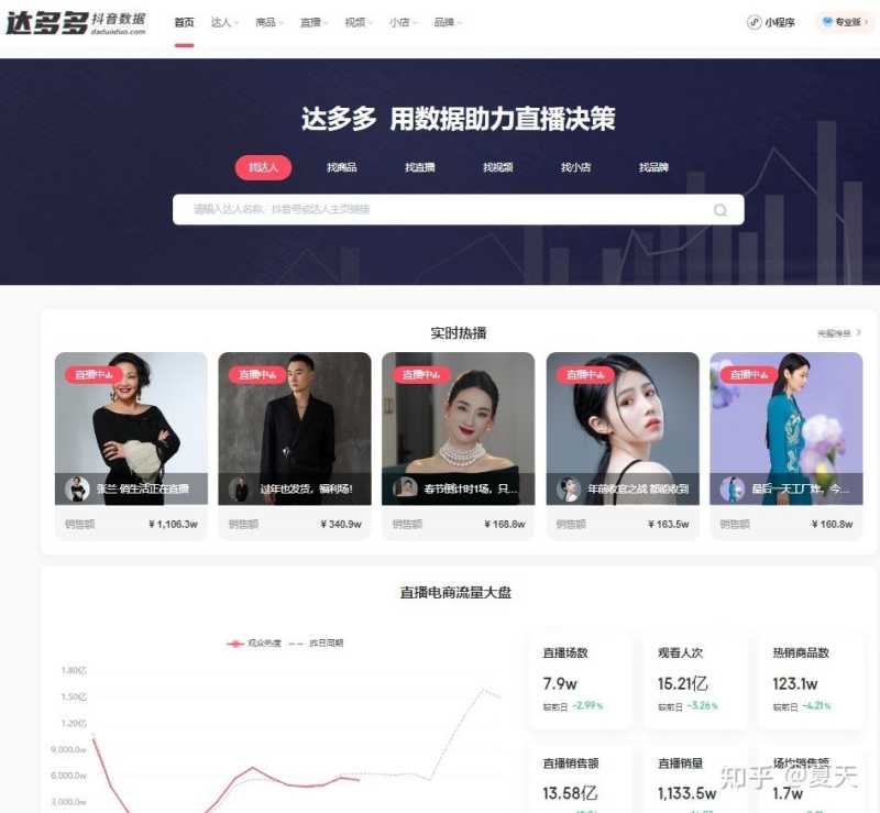 抖音运营小白必读篇:PV、UV、UV价值抖音名词解释,你 ... 抖音运营小白必读篇:PV、UV、UV价值抖音名词解释,你 ...