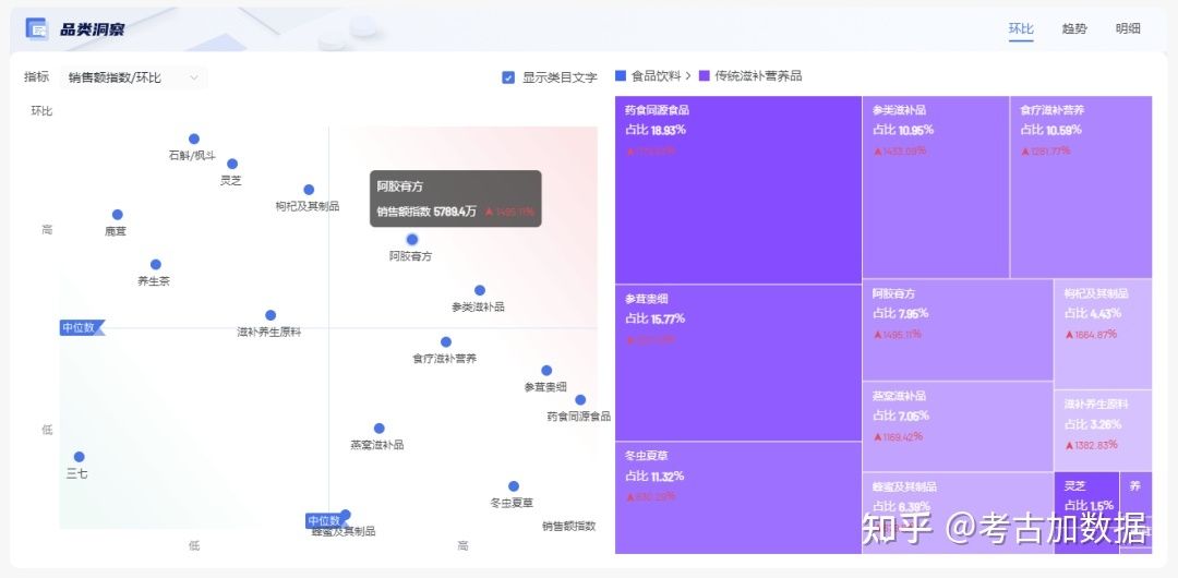 独家！抖音2022年度榜单揭晓
