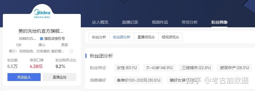 独家！抖音2022年度榜单揭晓