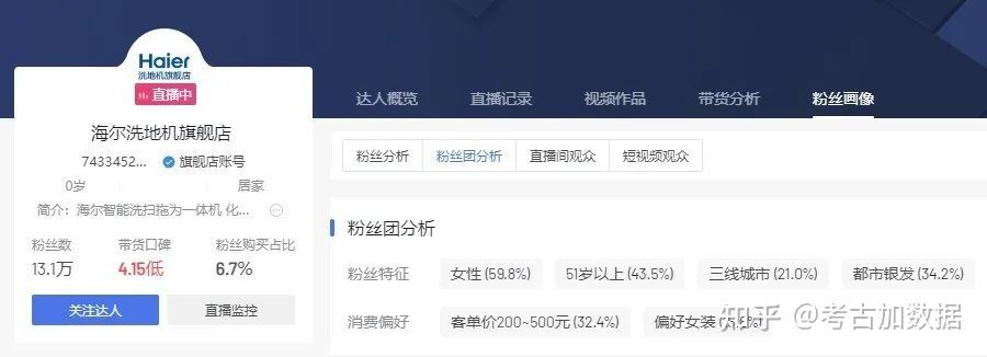 独家！抖音2022年度榜单揭晓