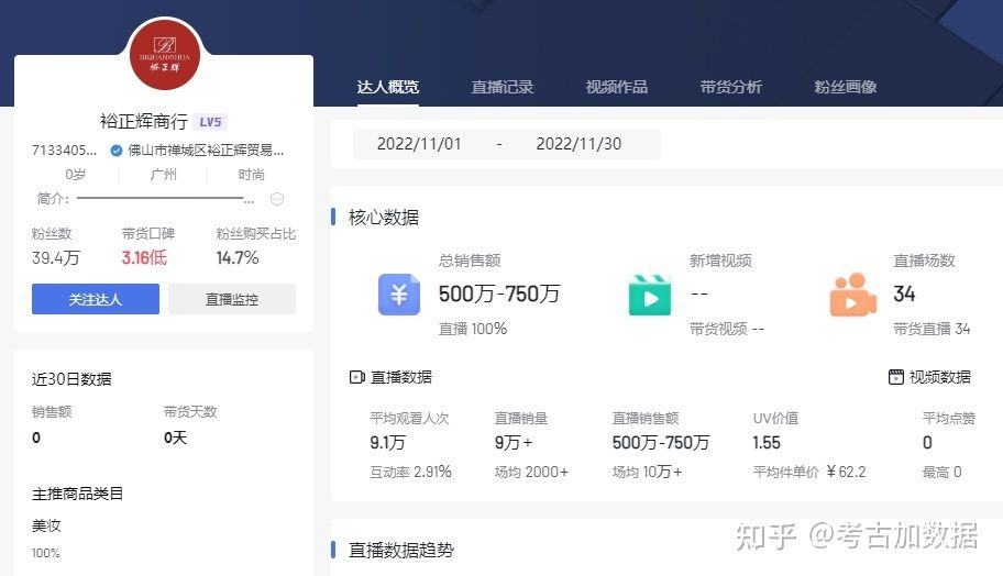独家！抖音2022年度榜单揭晓