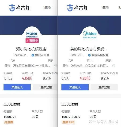 独家！抖音2022年度榜单揭晓