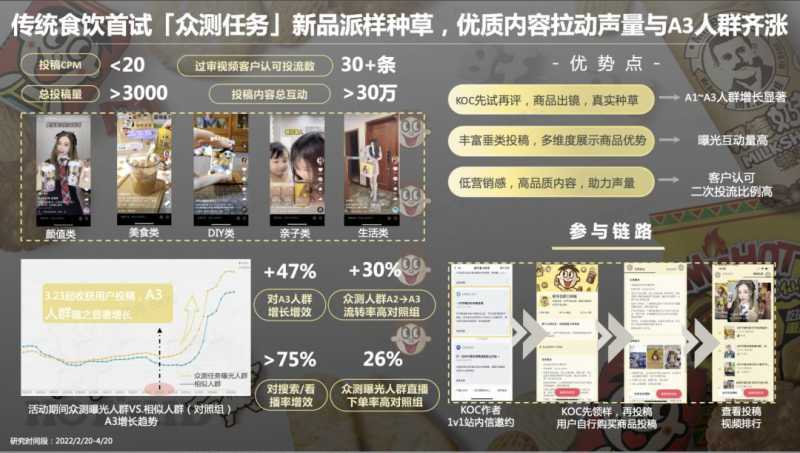 从抖音众测任务,看品牌短视频营销的“性价比”之路 从抖音众测任务,看品牌短视频营销的“性价比”之路