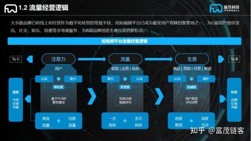 直播+抖音,购物中心营销新玩法 直播+抖音,购物中心营销新玩法