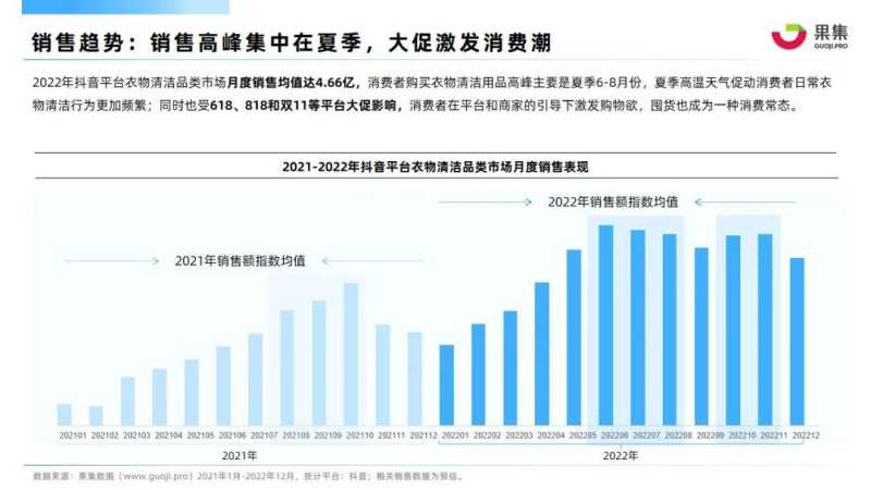 【果集·行研】2022年衣物清洁行业抖音电商营销分析报告 【果集·行研】2022年衣物清洁行业抖音电商营销分析报告