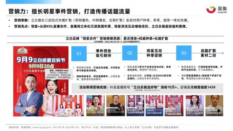 【果集·行研】2022年衣物清洁行业抖音电商营销分析报告 【果集·行研】2022年衣物清洁行业抖音电商营销分析报告