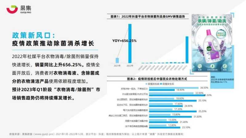 【果集·行研】2022年衣物清洁行业抖音电商营销分析报告 【果集·行研】2022年衣物清洁行业抖音电商营销分析报告