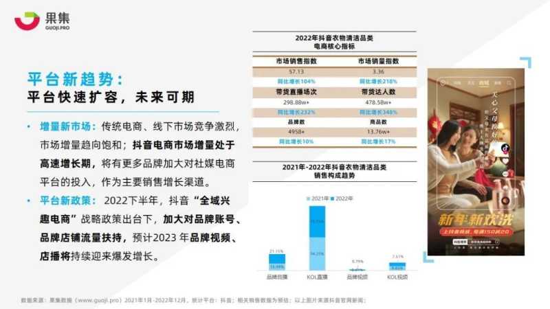 【果集·行研】2022年衣物清洁行业抖音电商营销分析报告 【果集·行研】2022年衣物清洁行业抖音电商营销分析报告