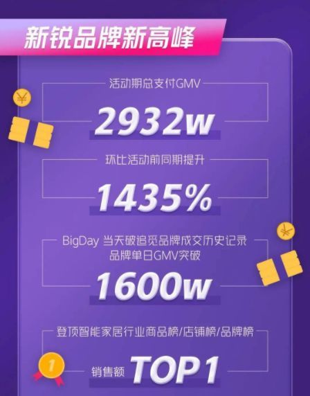 五维传播营销种草正当时,抖音营销种草攻略大分享!! 五维传播营销种草正当时,抖音营销种草攻略大分享!!