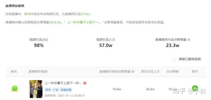 带货直播都在玩的巨量千川,你知道多少?-抖音代运营_抖音 ... 带货直播都在玩的巨量千川,你知道多少?-抖音代运营_抖音 ...