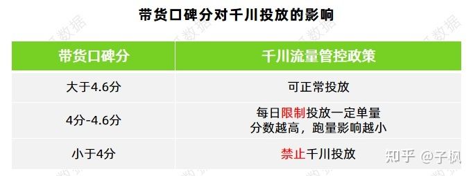 带货直播都在玩的巨量千川,你知道多少?-抖音代运营_抖音 ... 带货直播都在玩的巨量千川,你知道多少?-抖音代运营_抖音 ...