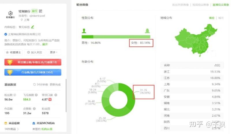 带货直播都在玩的巨量千川,你知道多少?-抖音代运营_抖音 ... 带货直播都在玩的巨量千川,你知道多少?-抖音代运营_抖音 ...