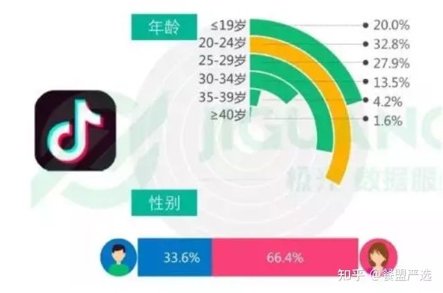 研究了上百个餐饮品牌,我总结了一套抖音营销全攻略! 研究了上百个餐饮品牌,我总结了一套抖音营销全攻略!