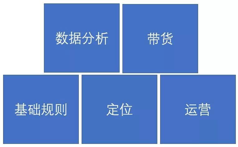 抖音数据化运营推广与分析技巧！
