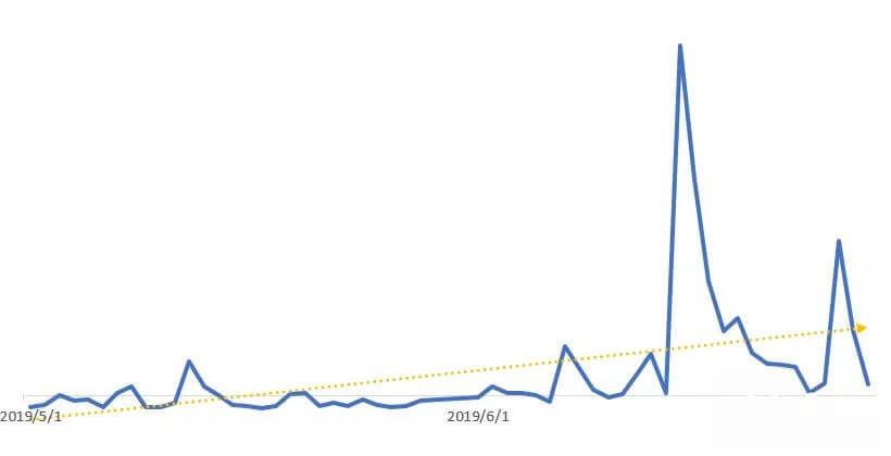 抖音数据化运营推广与分析技巧！