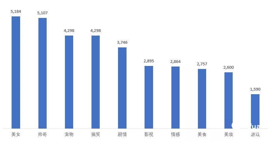 抖音数据化运营推广与分析技巧！