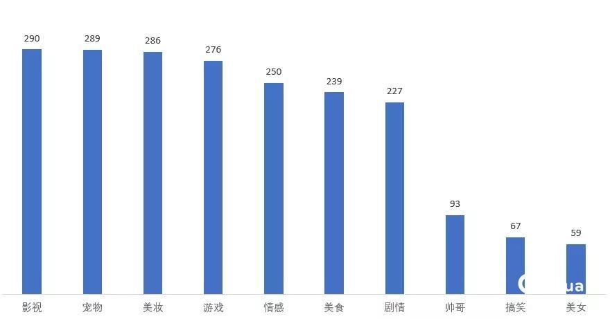 抖音数据化运营推广与分析技巧！