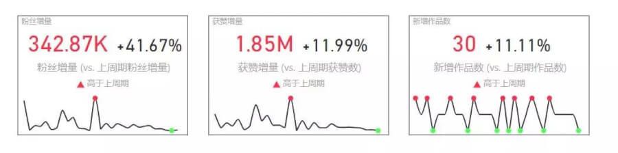 快手是如何成为广告主选择推广的平台？