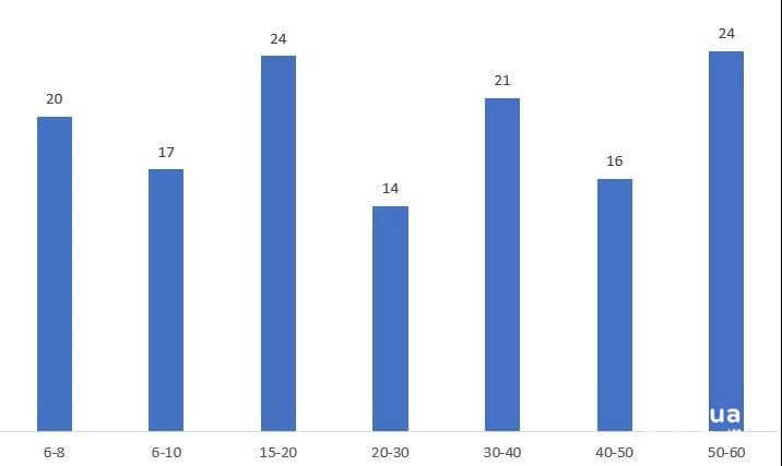 抖音数据化运营推广与分析技巧！