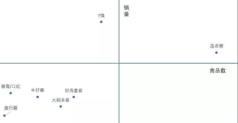 抖音数据化运营推广与分析技巧！
