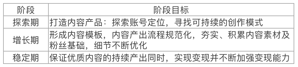 如何从0到1做好企业抖音运营? 如何从0到1做好企业抖音运营?
