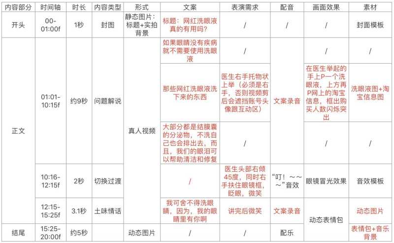 如何从0到1做好企业抖音运营? 如何从0到1做好企业抖音运营?