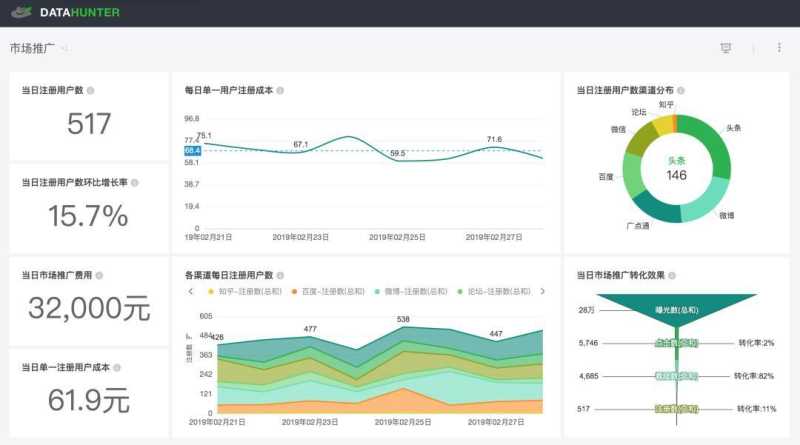 做好抖音就是数字化营销了吗?一文读懂什么是数字化营销 ... 做好抖音就是数字化营销了吗?一文读懂什么是数字化营销 ...