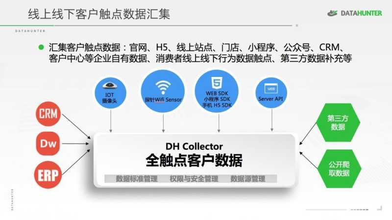 做好抖音就是数字化营销了吗?一文读懂什么是数字化营销 ... 做好抖音就是数字化营销了吗?一文读懂什么是数字化营销 ...