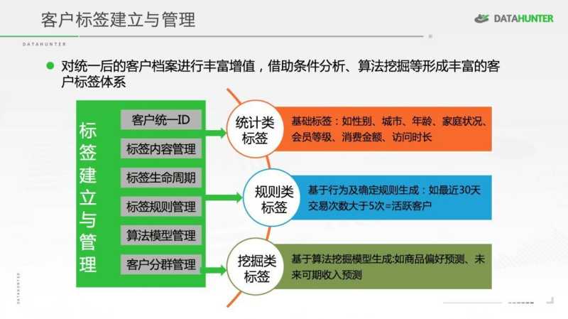 做好抖音就是数字化营销了吗?一文读懂什么是数字化营销 ... 做好抖音就是数字化营销了吗?一文读懂什么是数字化营销 ...