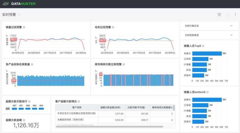 快手广告投放效果怎么样？有哪些优势？