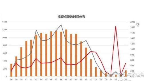 企业如何利用抖音短视频做营销? 企业如何利用抖音短视频做营销?