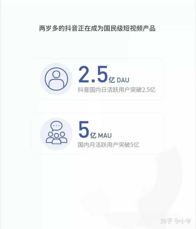 抖音营销干货分享