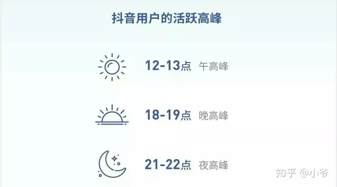 抖音营销干货分享