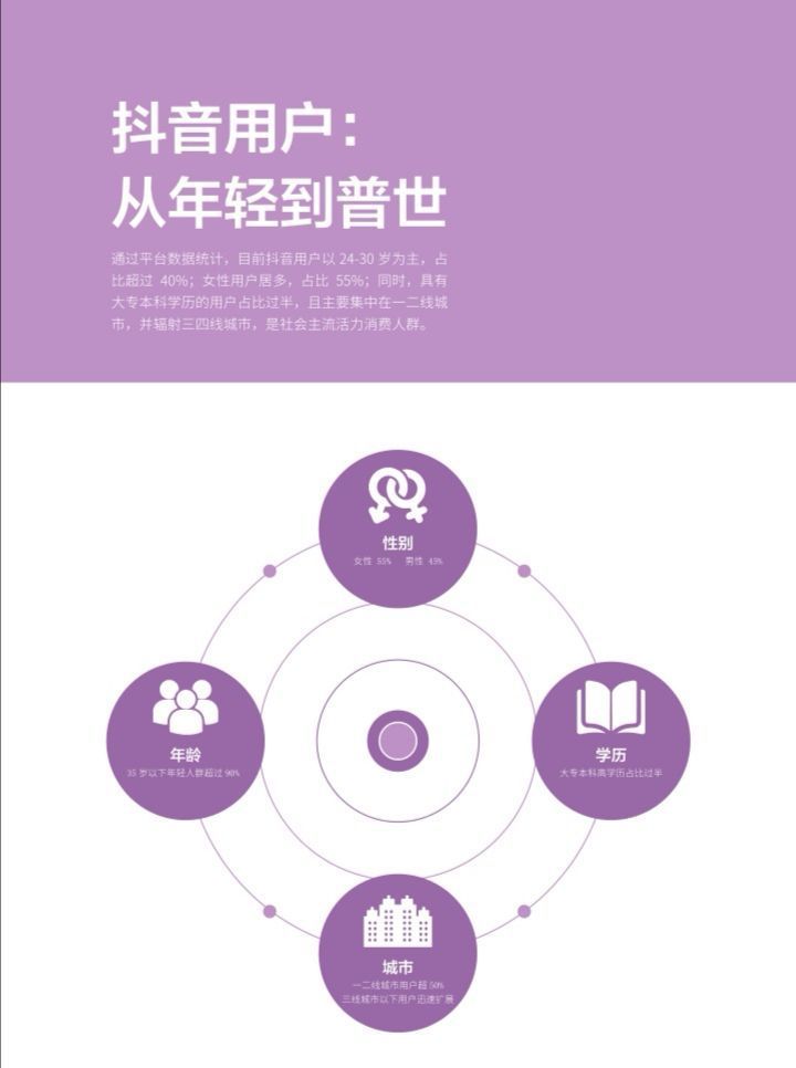 134-抖音营销策划案例复盘部分精选,真的有料到!! 134-抖音营销策划案例复盘部分精选,真的有料到!!