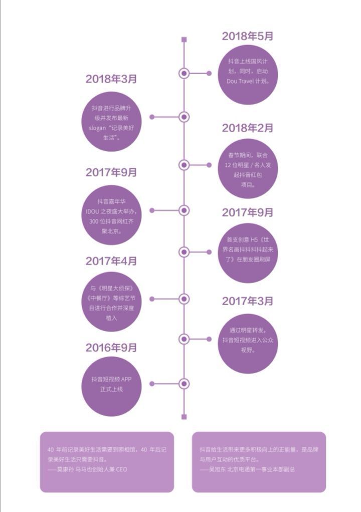 134-抖音营销策划案例复盘部分精选,真的有料到!! 134-抖音营销策划案例复盘部分精选,真的有料到!!